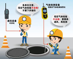 西丰有限空间安全作业操作规程
